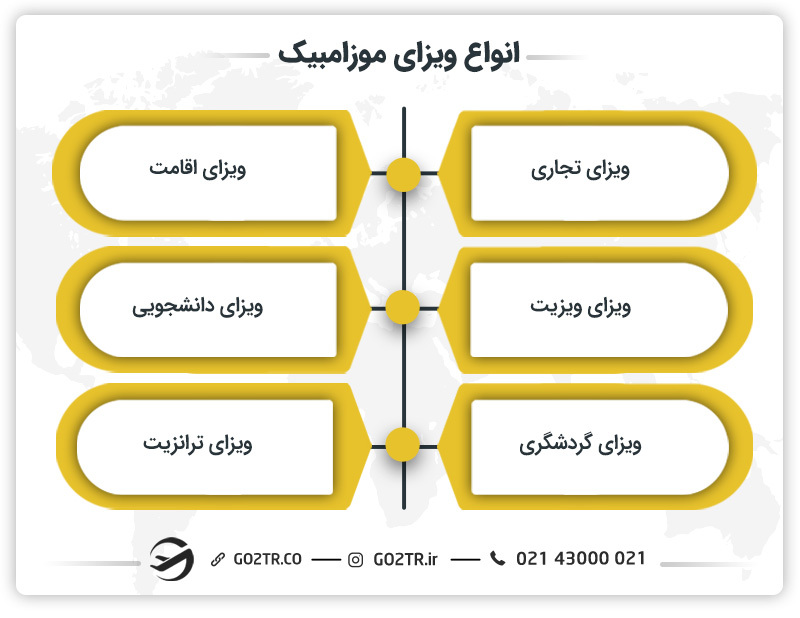 انواع ویزای موزامبیک