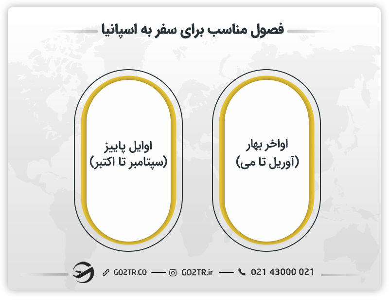 فصول مناسب برای سفر به اسپانیا
