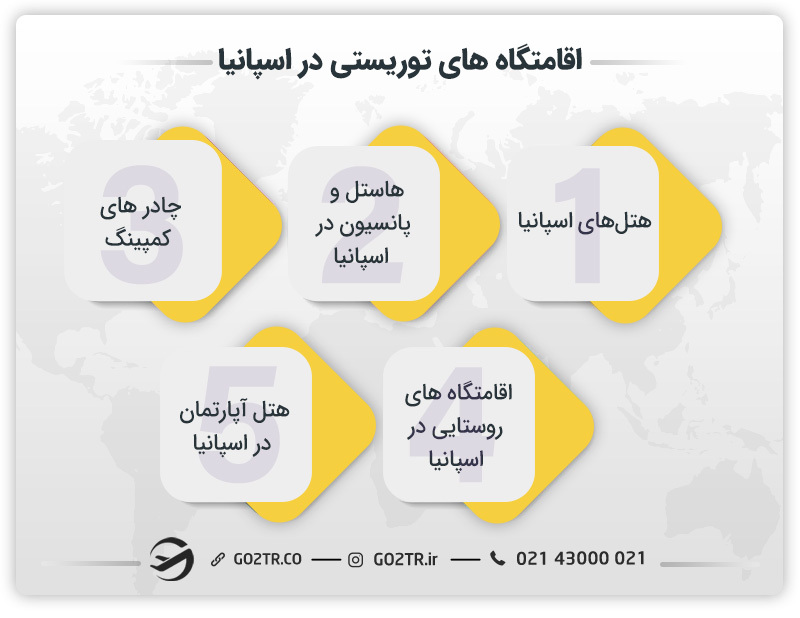 اقامتگاه های توریستی در اسپانیا