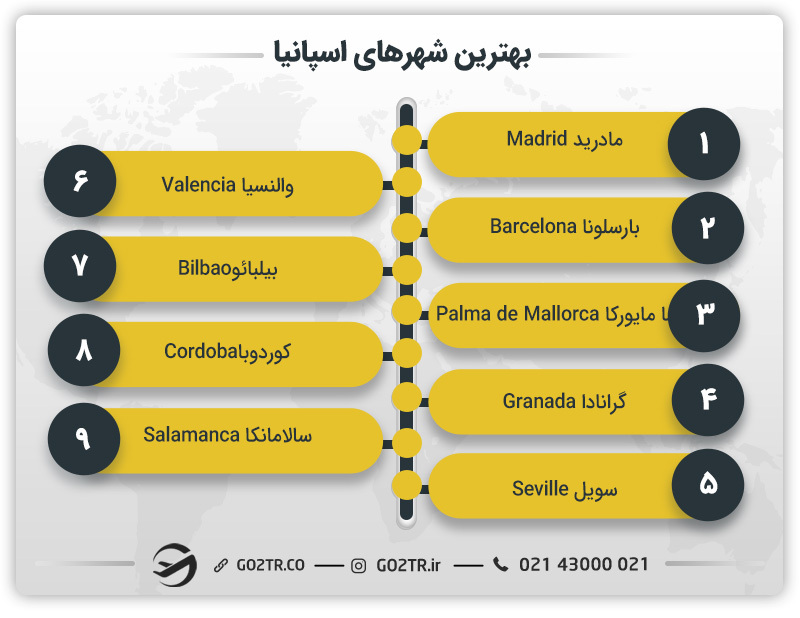 بهترین شهرهای اسپانیا
