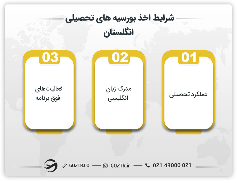 شرایط اخذ بورسیه های تحصیلی انگلستان