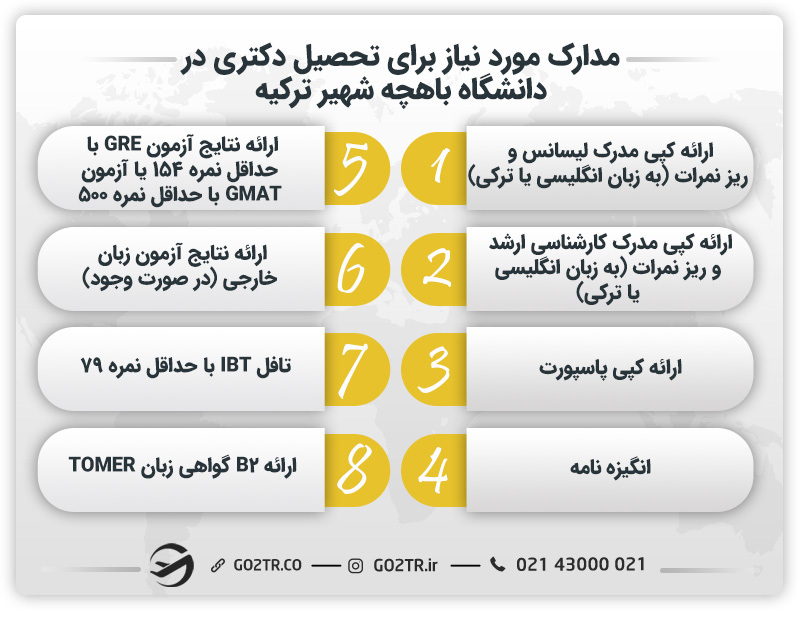 مدارک مورد نیاز برای تحصیل در مقطع دکتری دانشگاه باهچه شهیر ترکیه