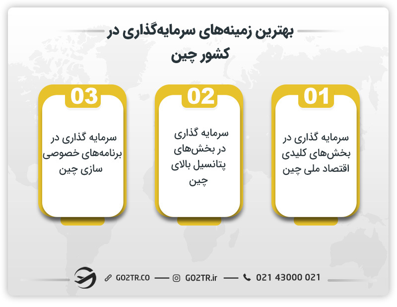 بهترین زمینه‌های سرمایه‌گذاری در کشور چین