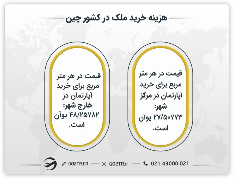 هزینه خرید ملک در کشور چین