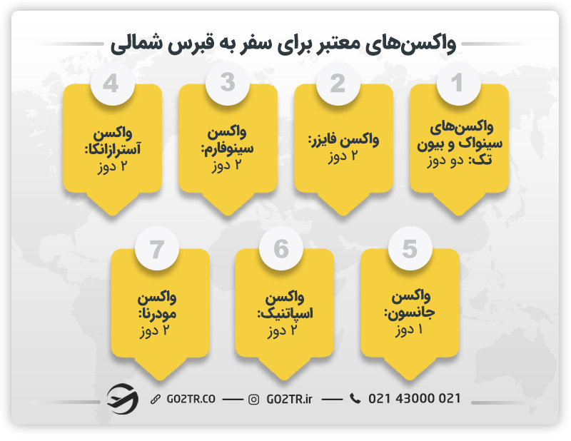 واکسن های معتبر برای سفر به قبرس شمالی