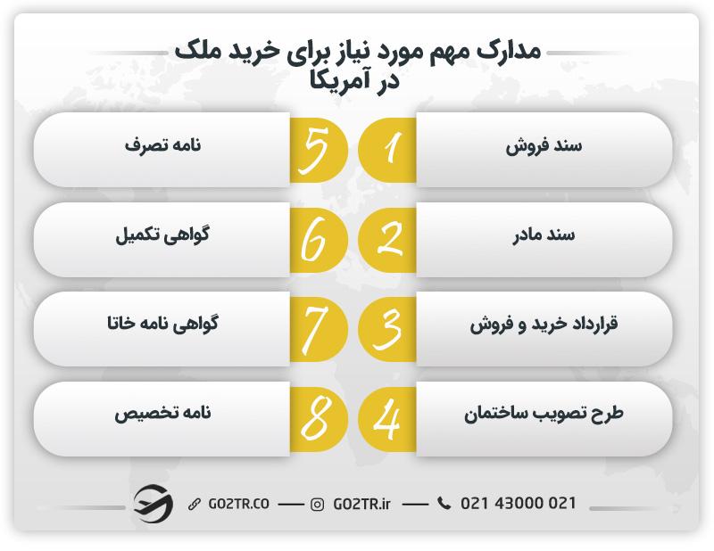 مدارک مهم مورد نیاز برای خرید ملک در آمریکا