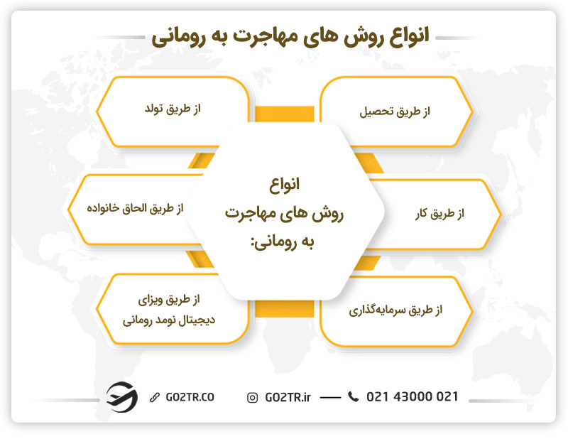 انواع روش‌ های مهاجرت به رومانی