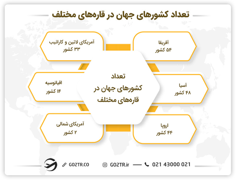 تعداد کشورهای جهان