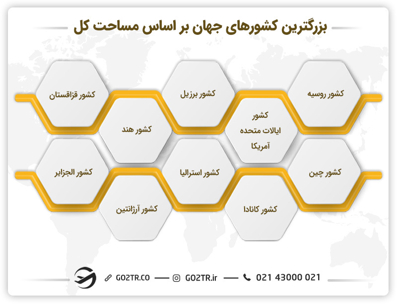 بزرگترین کشورهای جهان بر اساس مساحت کل