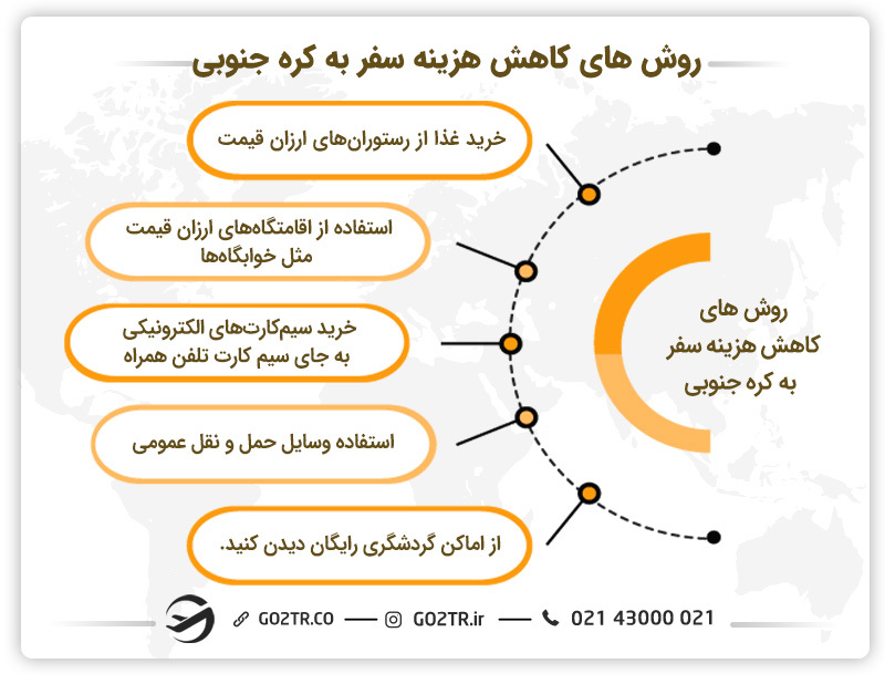 روش های کاهش هزینه سفر به کره جنوبی