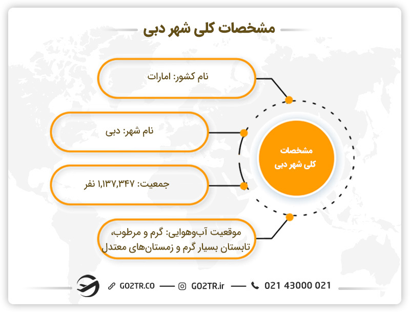 مشخصات کلی شهر دبی