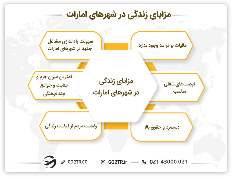 مزایای زندگی در شهرهای امارات