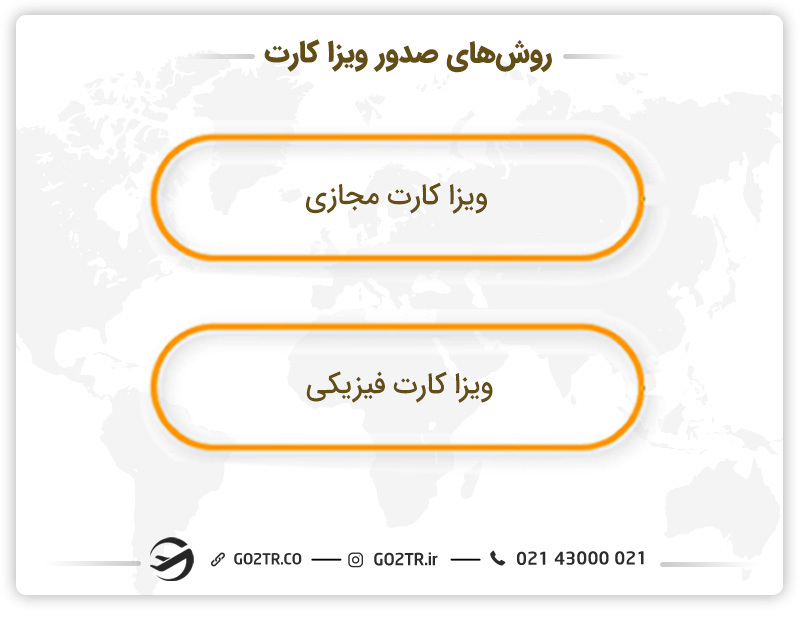 روش‌های صدور ویزا کارت