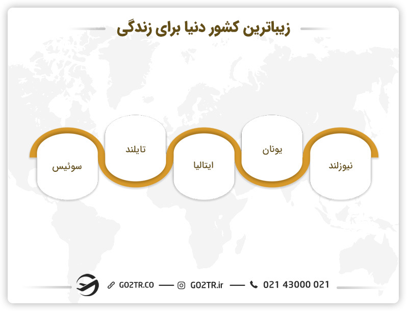 زیباترین کشور دنیا برای زندگی
