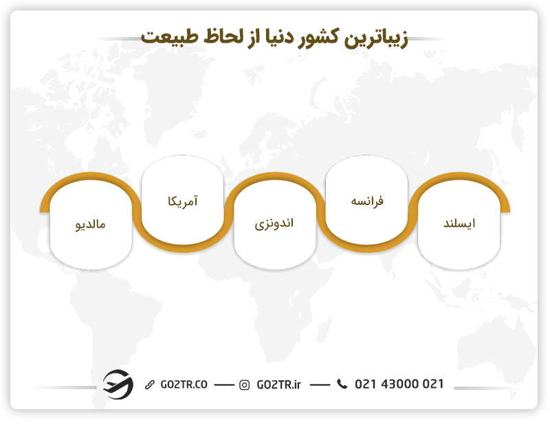 زیباترین کشور دنیا از لحاظ طبیعت