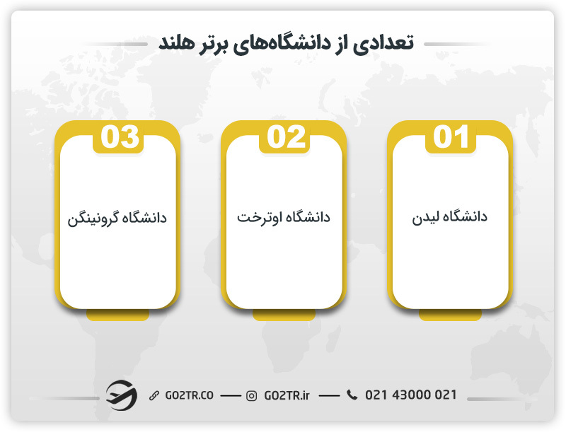 تعدادی از دانشگاههای برتر هلند
