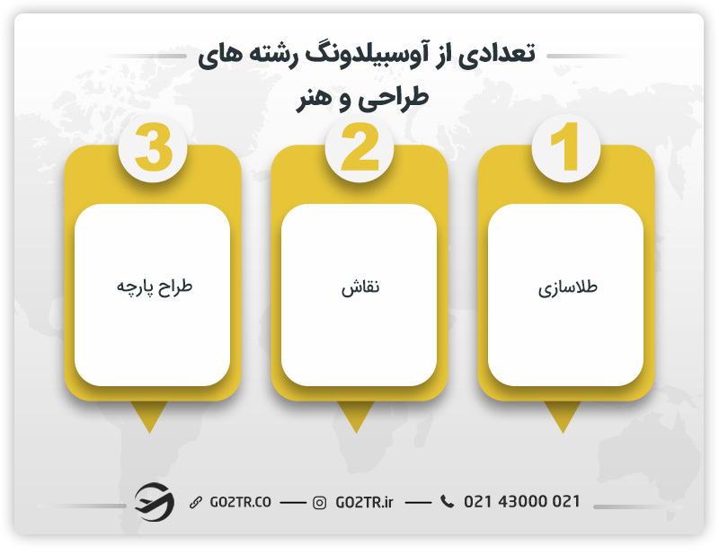 تعدادی از آوسبیلدونگ رشته های طراحی و هنر