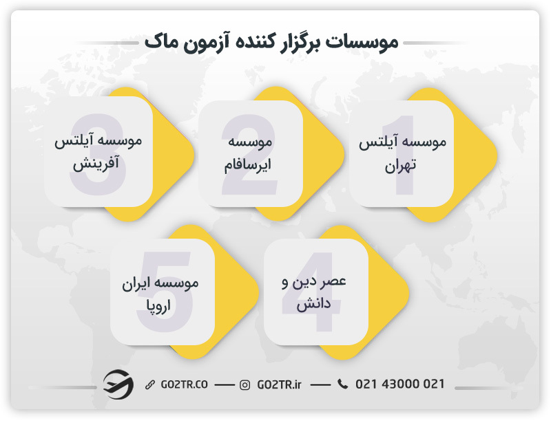 موسسات برگزارکننده آزمون ماک