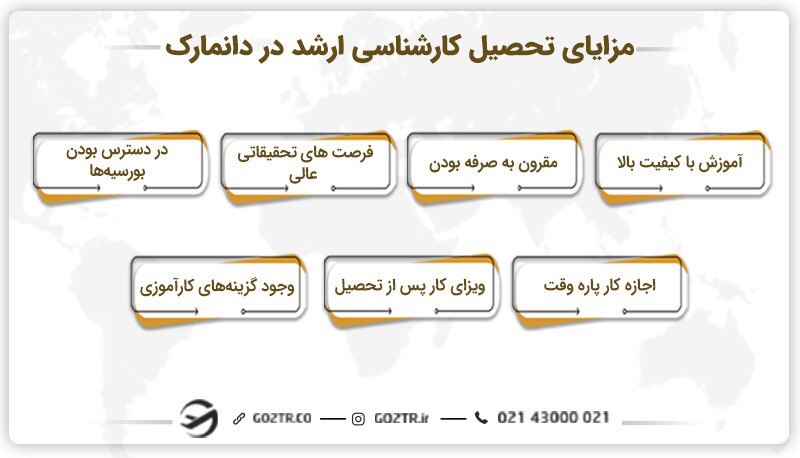 مزایای تحصیل کارشناسی ارشد در دانمارک
