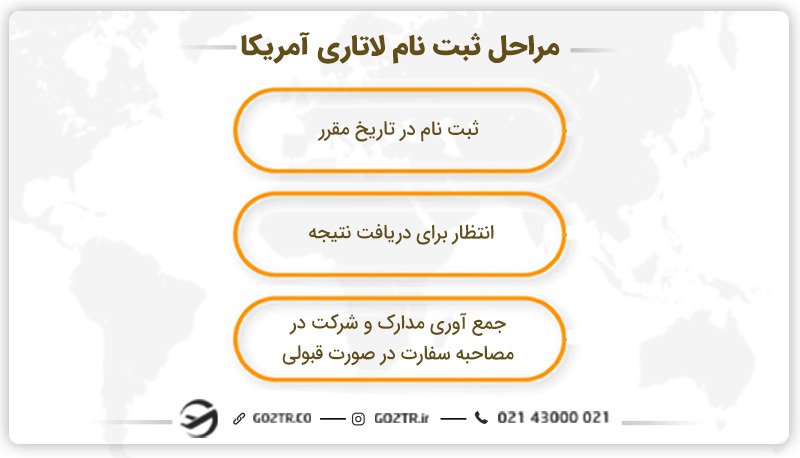 مراحل ثبت نام لاتاری آمریکا 