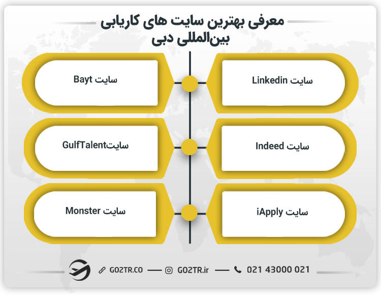 معرفی بهترین سایت های کاریابی بینالمللی دبی