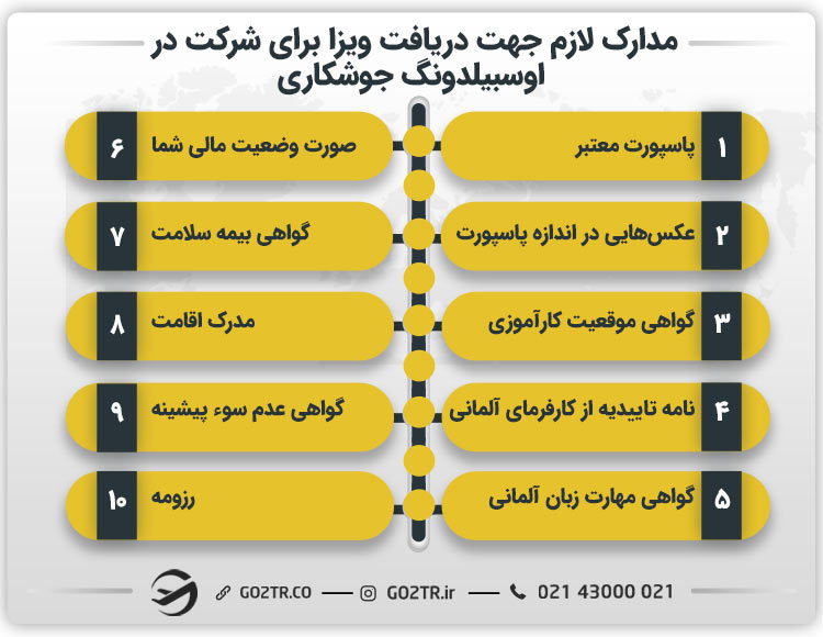 مدارک لازم جهت دریافت ویزای اوسبیلدونگ جوشکاری