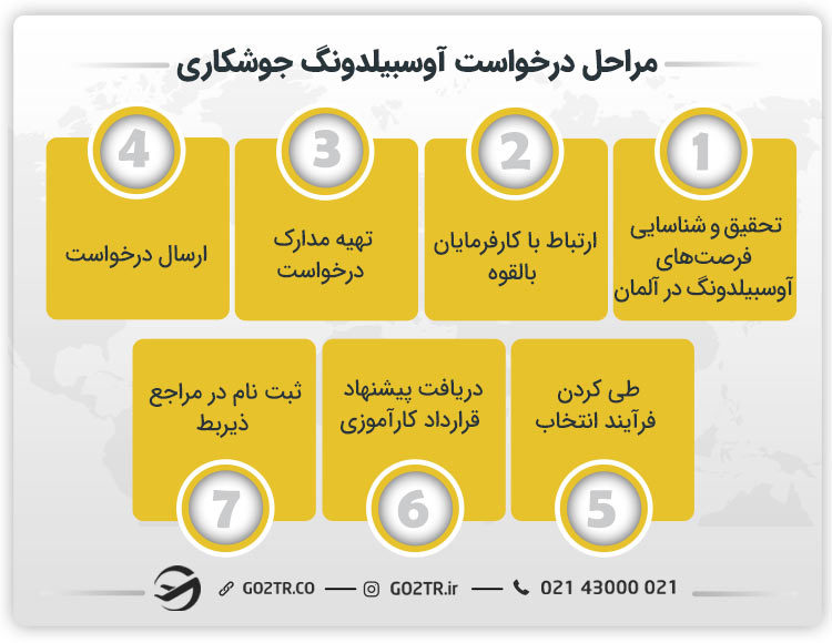 مراحل درخواست آوسبیلدونگ جوشکاری