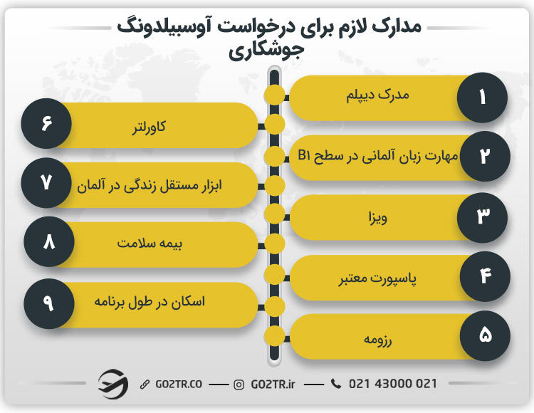 مدارک لازم برای درخواست آوسبیلدونگ جوشکاری در آلمان
