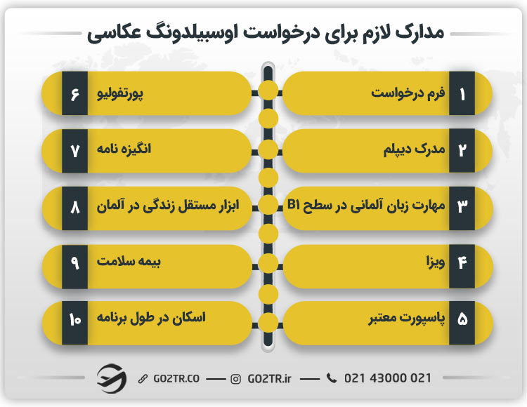 مدارک لازم برای درخواست اوسبیلدونگ عکاسی آلمان