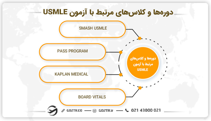 دوره‌­ها و کلاس­‌های مرتبط با آزمون USMLE