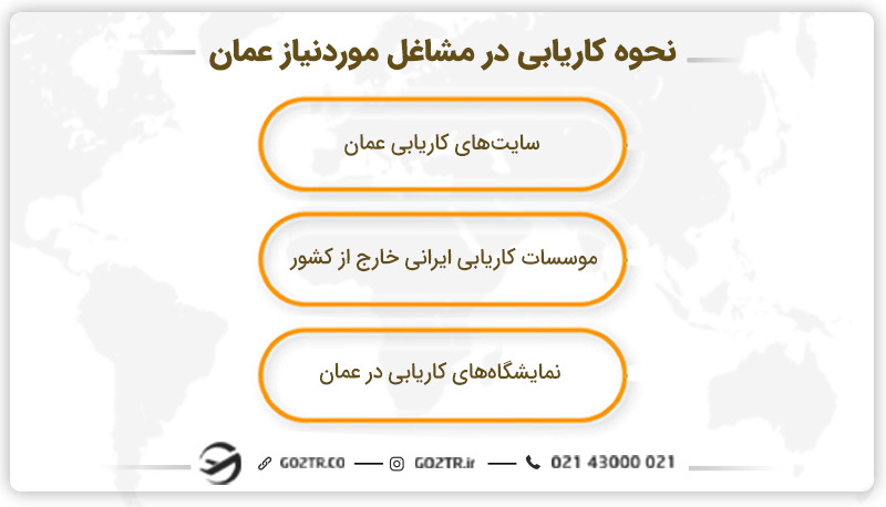 نحوه کاریابی در مشاغل موردنیاز عمان