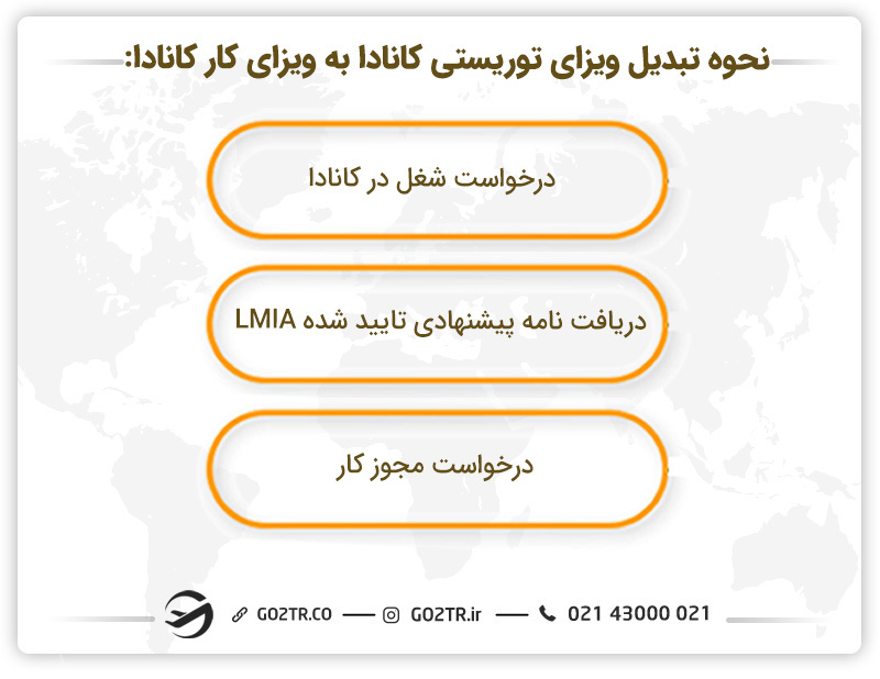 تبدیل ویزای توریستی به کاری در کانادا
کار در کانادا با ویزای توریستی