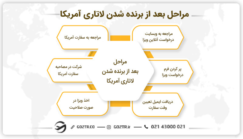 اگر لاتاری برنده شویم چه میشود