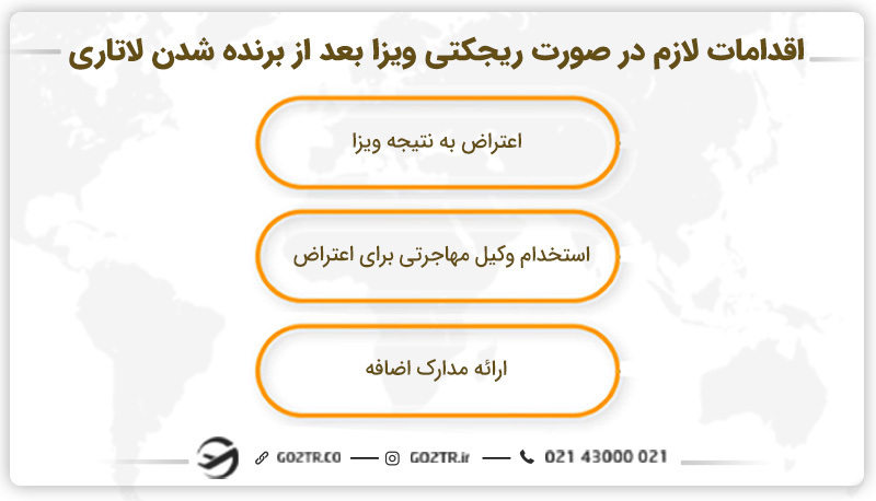بعد از برنده شدن در لاتاری
