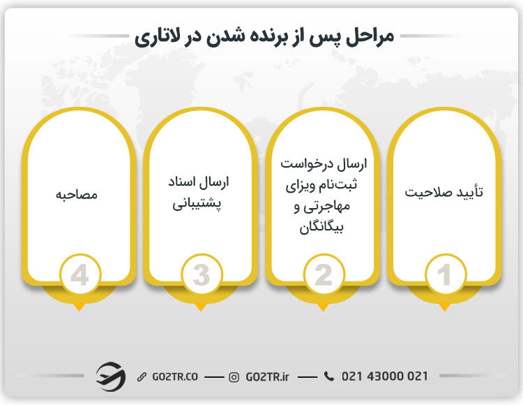 زمان اعلام نتایج لاتاری 2026