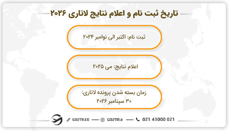 اعلام نتايج لاتاري 2026