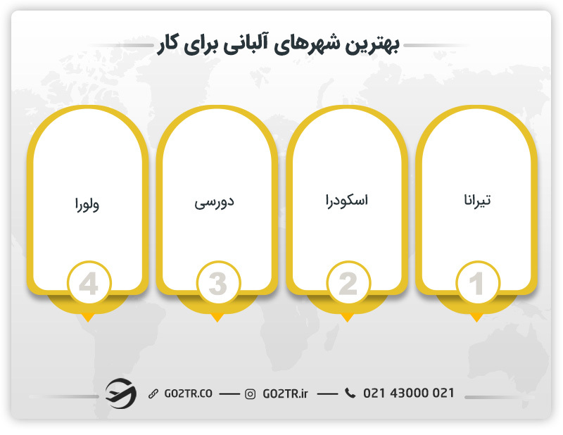 بهترین شهرها برای کار در آلبانی