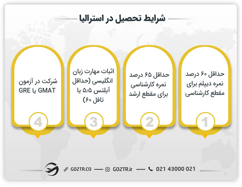 شرایط تحصیل در استرالیا