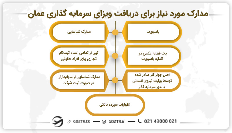 مدارک مورد نیاز برای دریافت ویزای سرمایه گذاری در عمان