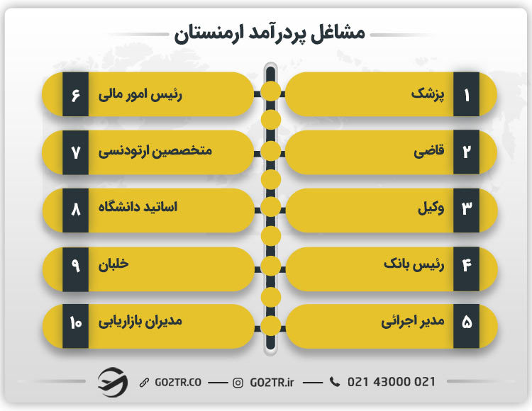 مشاغل پر درآمد ارمنستان