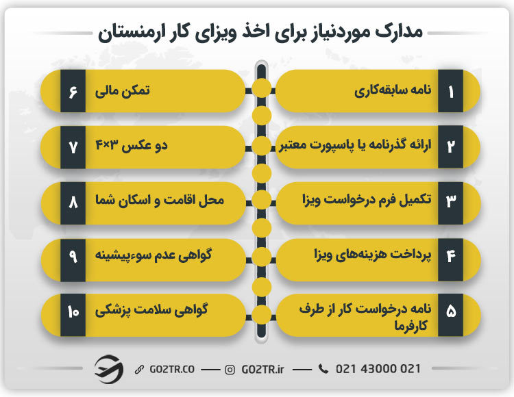 مدارک مورد‌نیاز برای اخذ ویزای کاری ارمنستان
