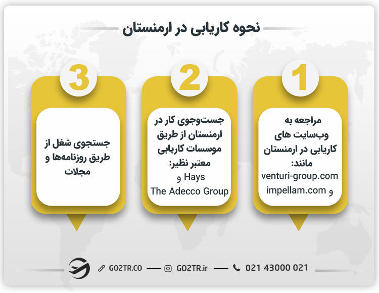 نحوه کاریابی در ارمنستان و اخذ ویزای کار ارمنستان