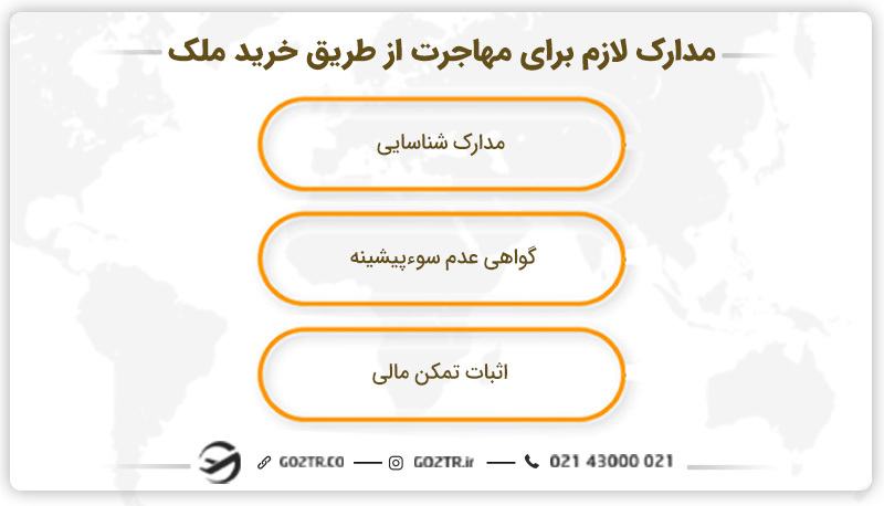 مدارک لازم برای مهاجرت از طریق خرید ملک