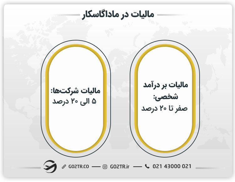 مالیات در ماداگاسکار