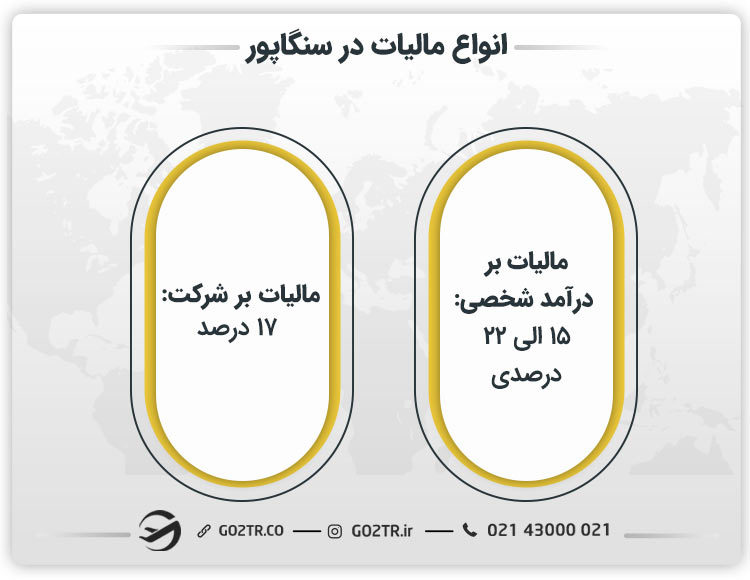 مالیات در سنگاپور