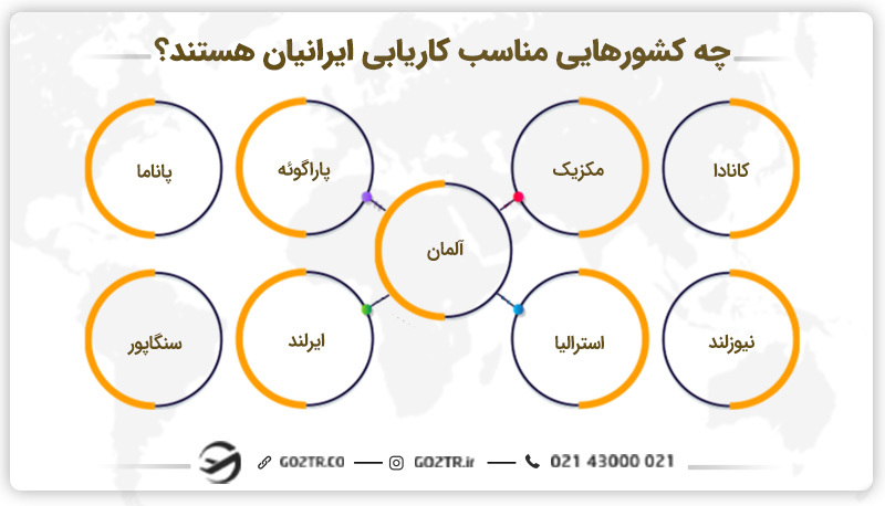 چه کشورهایی مناسب کاریابی ایرانیان هستند؟