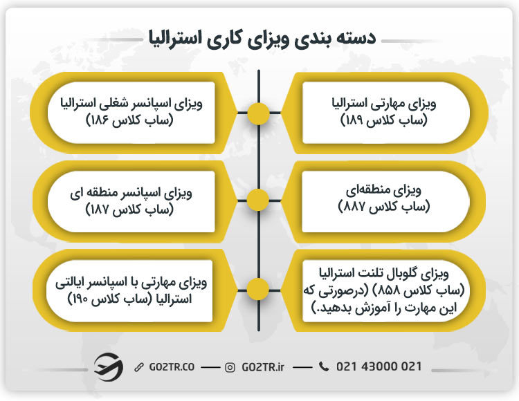 انواع ویزای کاری استرالیا
