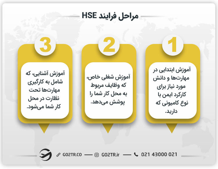 مراحل فرایند HSE