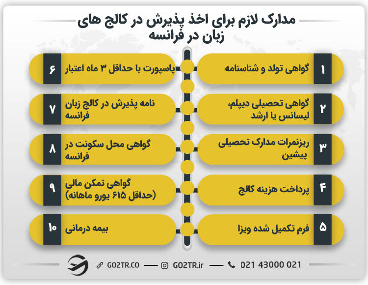 مدارک لازم برای اخذ پذیرش در کالج های زبان در فرانسه
