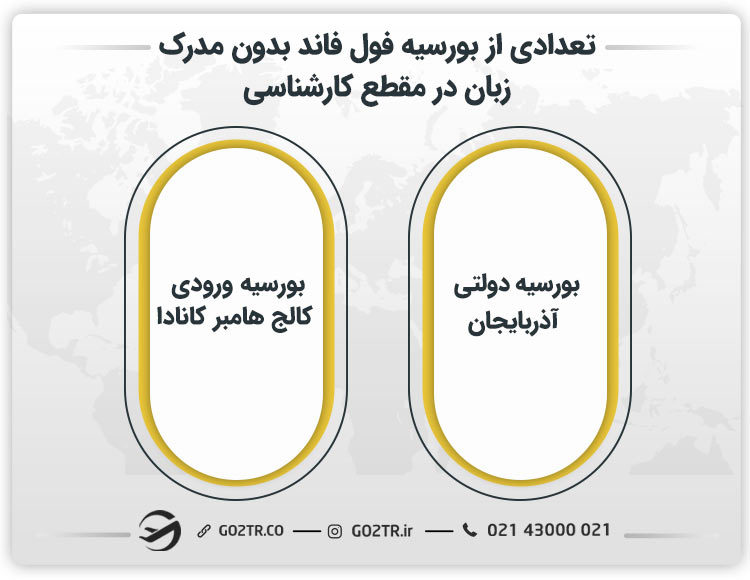 تعدادی از انواع بورسیه فول فاند بدون مدرک زبان در مقطع کارشناسی 